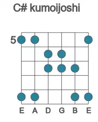 Guitar scale for C# kumoijoshi in position 5